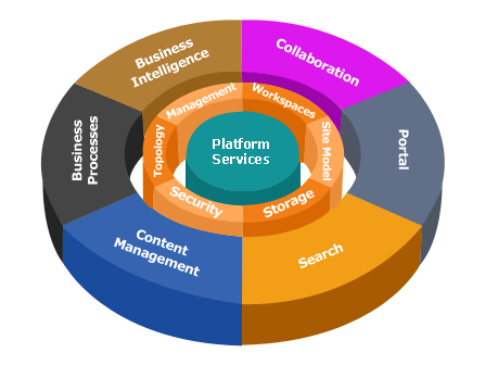 Sharepoint consulting services